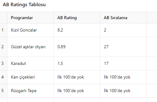 14 Ekim Reyting Sonuçları Açıklandı!