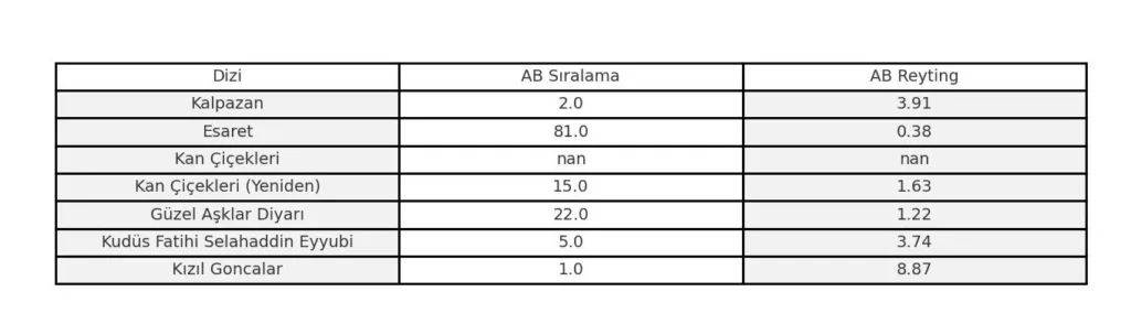 21 Ekim Reyting Sonuçları Açıklandı